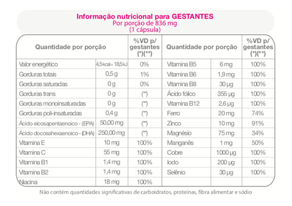 regenesis-site-mulher-e-gestacao-tabela-informacao-nutricional-para-gestantes-1